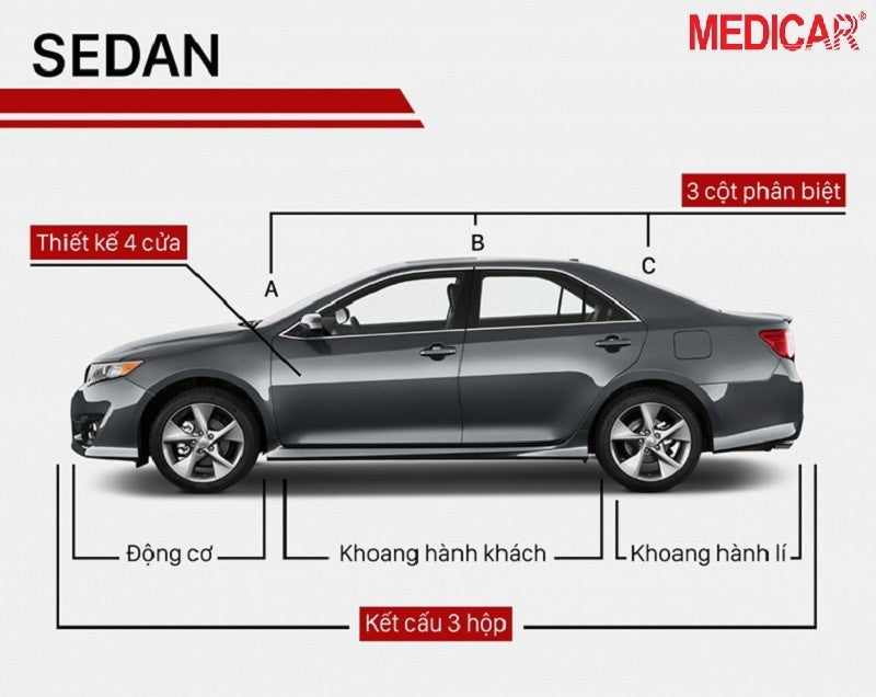 Xe Sedan với cấu trúc 3 khoang tách biệt - Phân loại các dòng xe ô tô Sedan