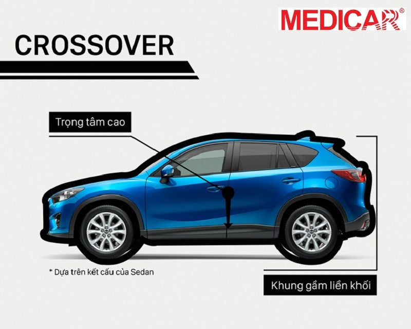 Thiết kế của xe Crossover (CUV) - Các loại xe ô tô Crossover