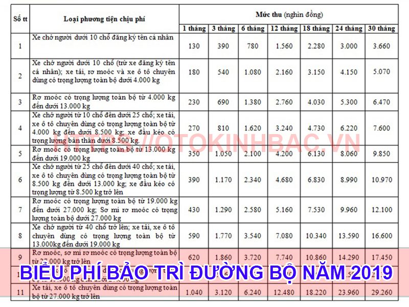 Biểu Phí Bảo Trì Đường Bộ Xe Ô Tô Mới Nhất