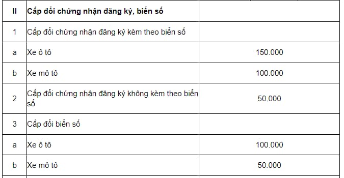 Biểu phí đổi biển số xe ô tô theo quy định