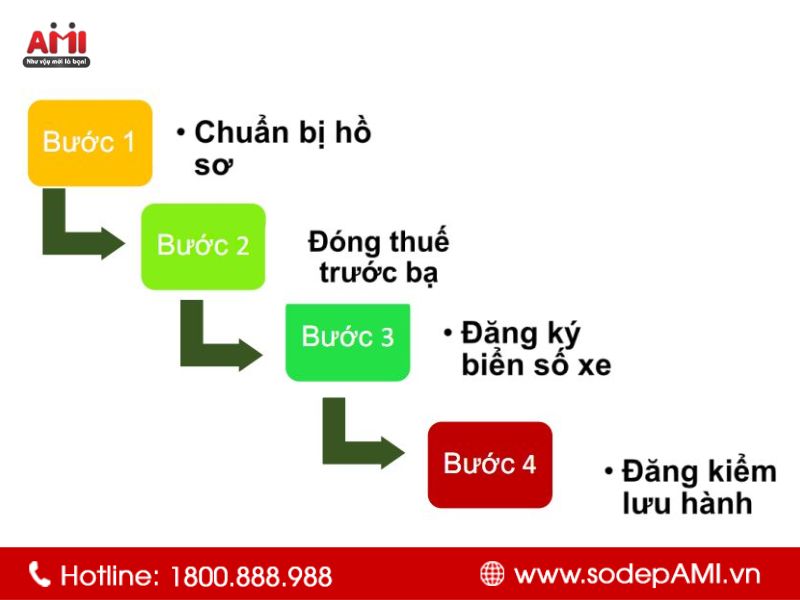 Hướng dẫn quy trình đăng ký biển số xe ô tô tại Hải Dương