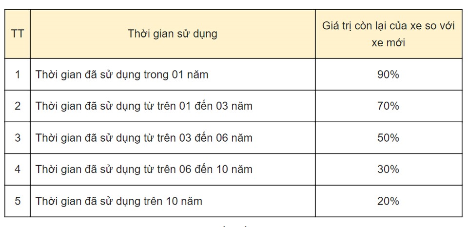 Lệ Phí Trước Bạ Xe Ô Tô Lexus Cũ: Cách Tính Chi Tiết