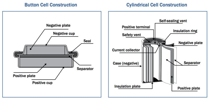 Cấu tạo và cơ chế của pin Niken-metal hydride, loại pin từng dùng trên xe ô tô điện