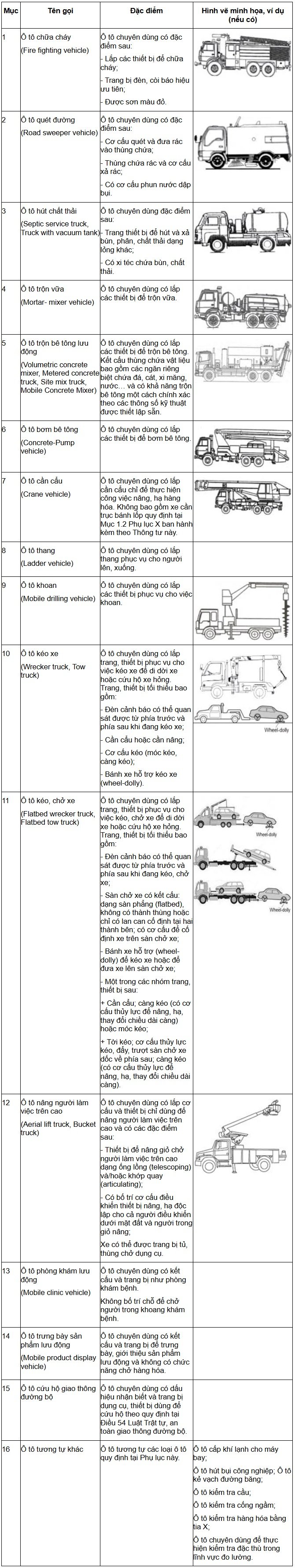 Xe cần cẩu và xe chuyên dụng khác, thể hiện các loại xe ô tô phục vụ mục đích đặc biệt.
