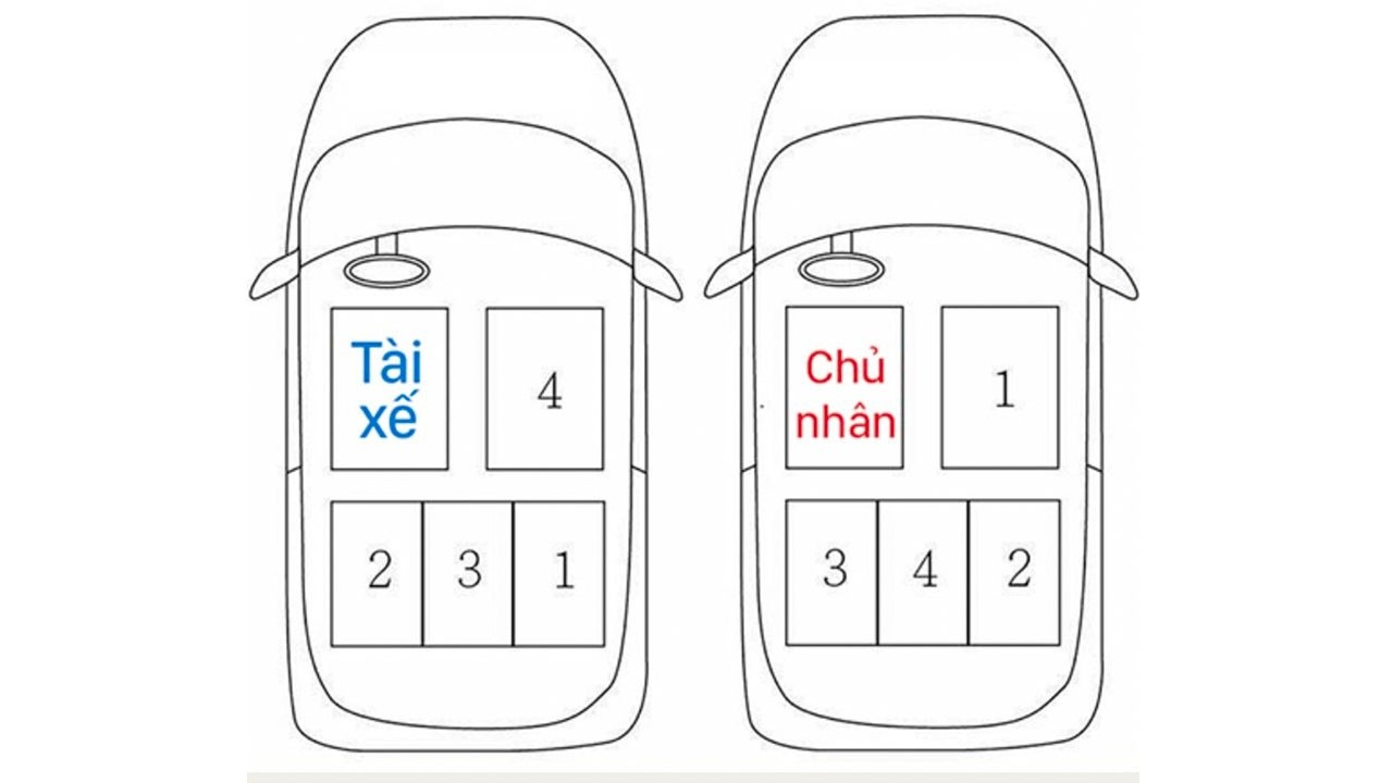 Quy tắc và vị trí ngồi trên ô tô theo thứ tự ưu tiên