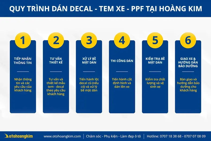 Quy trình dán keo xe ô tô chuyên nghiệp tại trung tâm chăm sóc xe