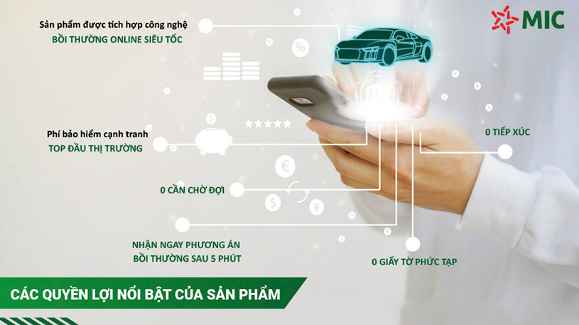 Quyền lợi nổi bật của bảo hiểm xe ô tô MIC