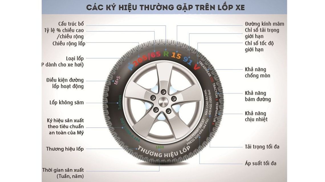 Các thông số ký hiệu trên lốp xe ô tô chi tiết