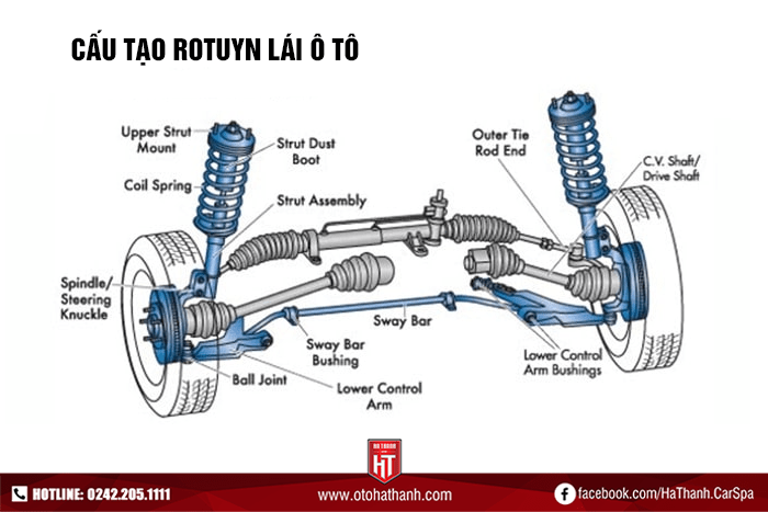 Rotuyn xe ô tô là gì: Chi tiết đầy đủ