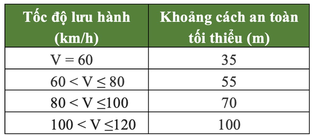 Ô tô con va chạm với đuôi xe tải do không giữ khoảng cách an toàn
