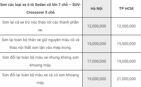 Bảng giá sơn xe SUV và Crossover tại TPHCM tham khảo