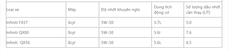 Dung tích nhớt các dòng xe Infiniti | Lượng dầu động cơ khuyến cáo
