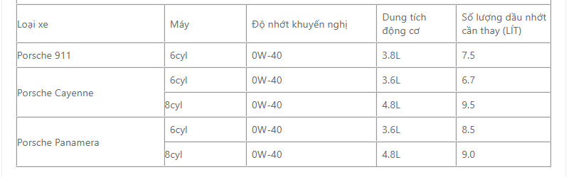 Dung tích nhớt các dòng xe Porsche | Bảng tra cứu lượng nhớt cần thay