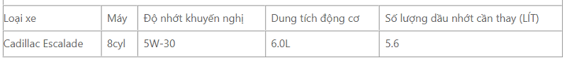 Dung tích nhớt các dòng xe Cadillac | Lượng dầu động cơ khuyến cáo