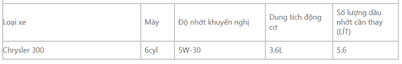 Dung tích nhớt các dòng xe Chrysler | Bảng tra cứu lượng nhớt cần thay