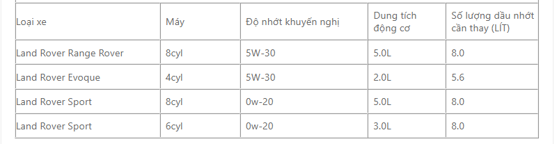 Dung tích nhớt các dòng xe Land Rover | Bảng tra cứu lượng nhớt cần thay