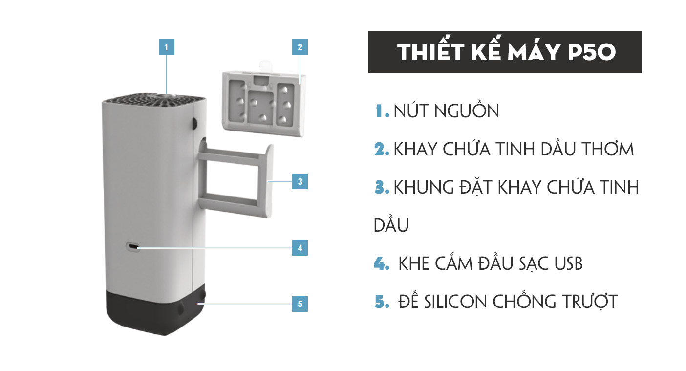 Thiết kế nhỏ gọn của máy lọc không khí cho xe ô tô