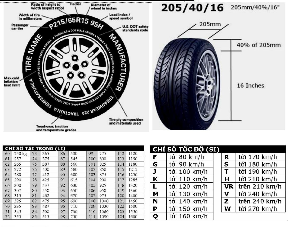 Các ký hiệu và thông số khác trên thành lốp xe ô tô