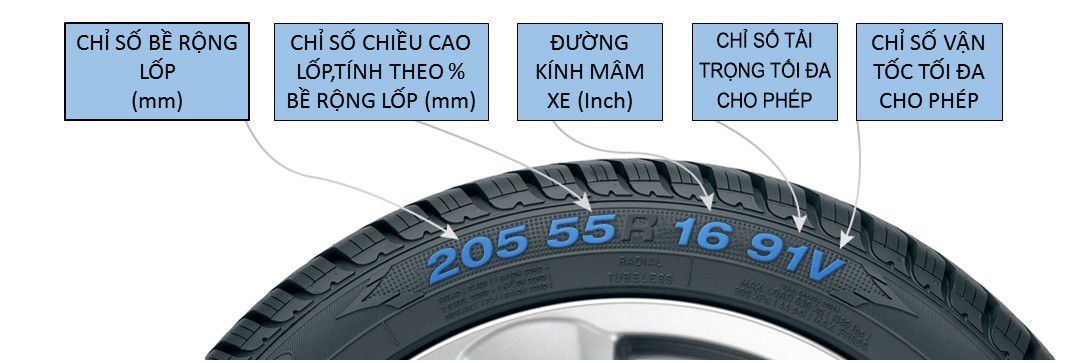 Hiểu đúng kích thước lốp xe ô tô