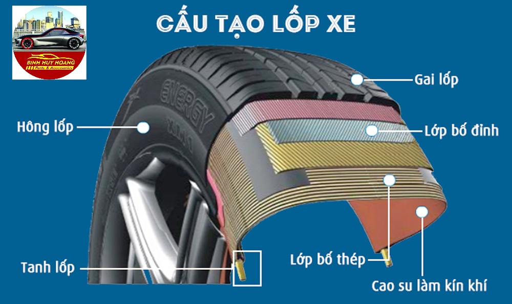 Sơ đồ cấu tạo chi tiết của lốp xe ô tô