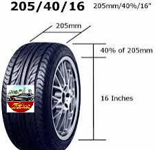 Giải thích các ký hiệu thông số kỹ thuật trên hông lốp xe ô tô