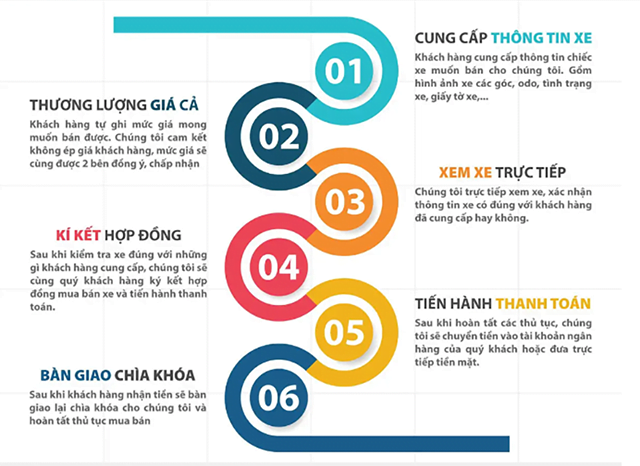 Quy trình bán xe ô tô cũ toàn quốc đơn giản, nhanh chóng