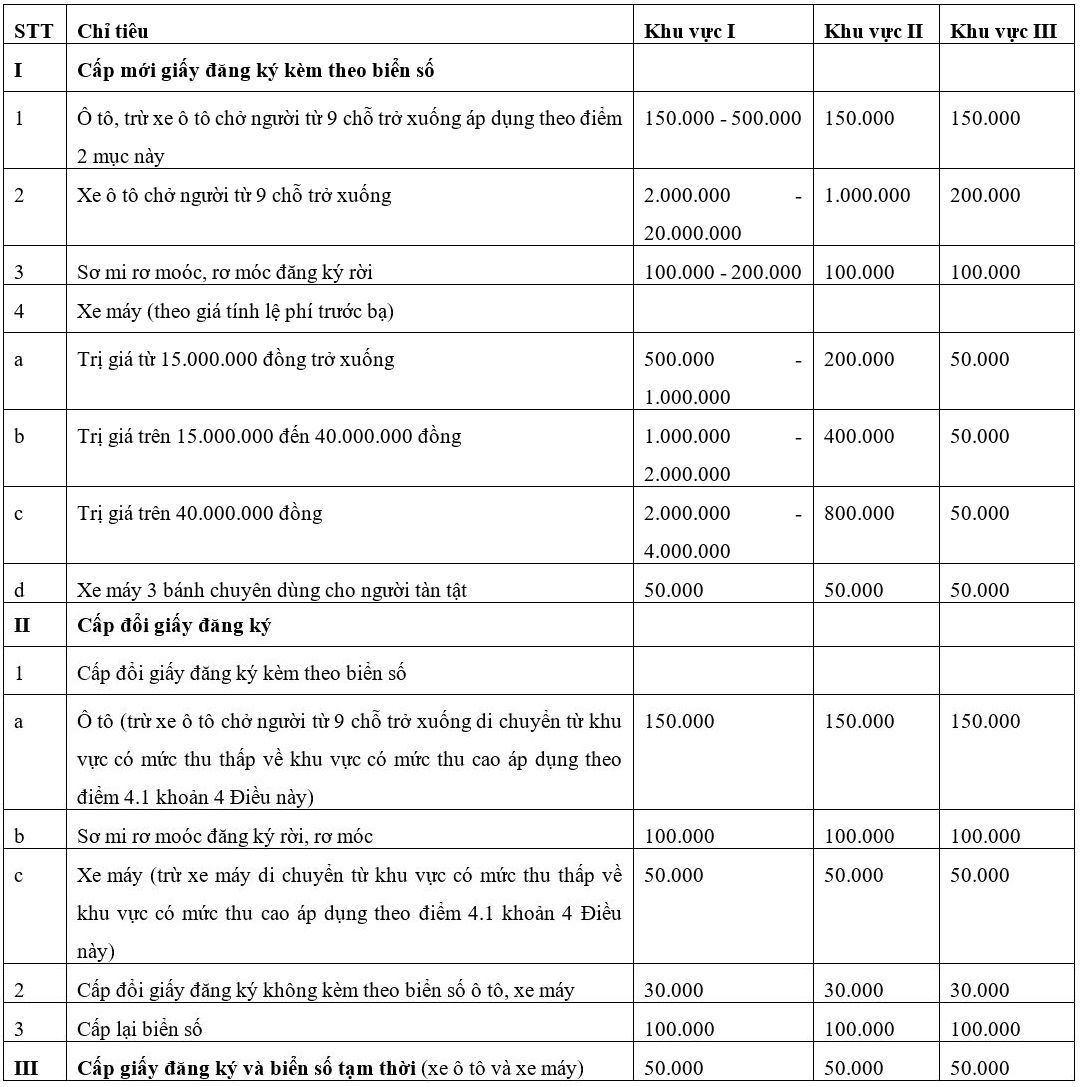 Thủ tục sang tên xe ô tô cùng tỉnh chi tiết