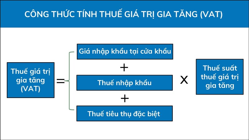 Công thức tính thuế giá trị gia tăng (VAT) ô tô