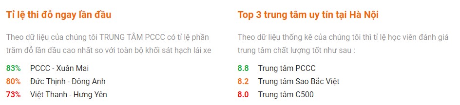 Biểu đồ thống kê tỉ lệ đỗ thi sát hạch lái xe ô tô tại các trung tâm ở Hà Nội