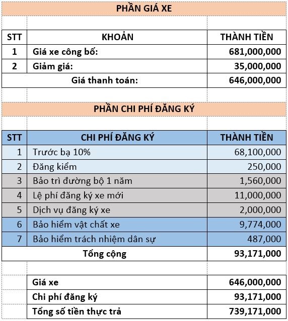Bảng Tính Chi Phí Đăng Ký Xe Ô Tô: Hướng Dẫn Chi Tiết Từ A-Z