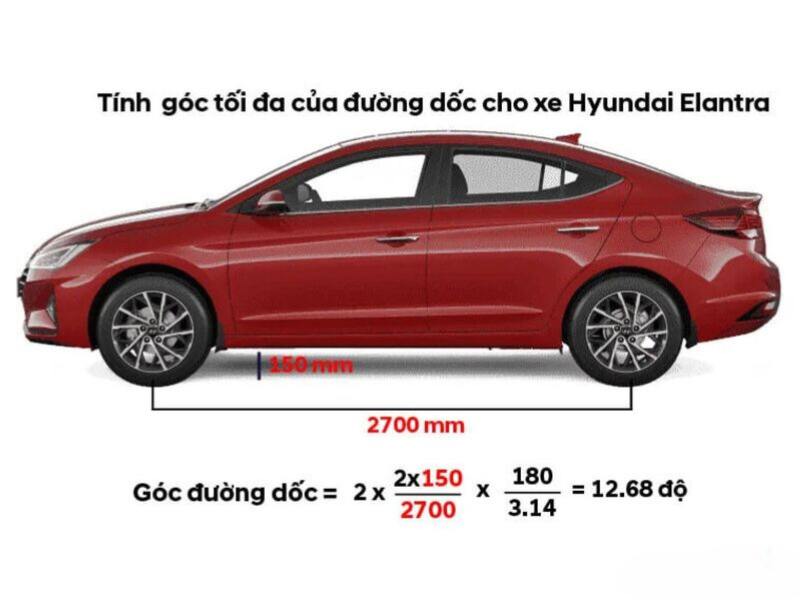 Sơ đồ minh họa cách tính góc dốc tối đa cho xe ô tô