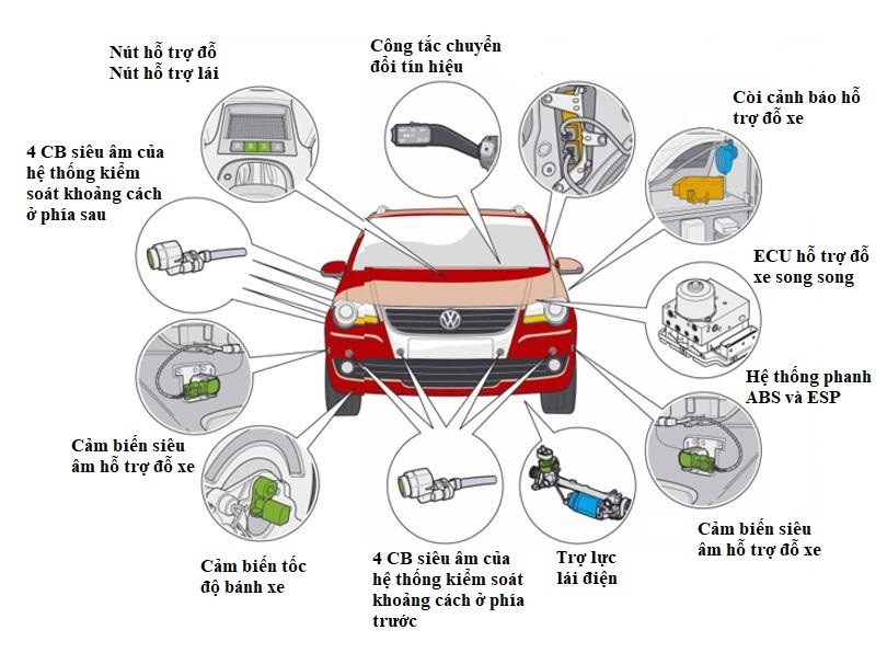 Kinh nghiệm đỗ xe ô tô an toàn và hiệu quả