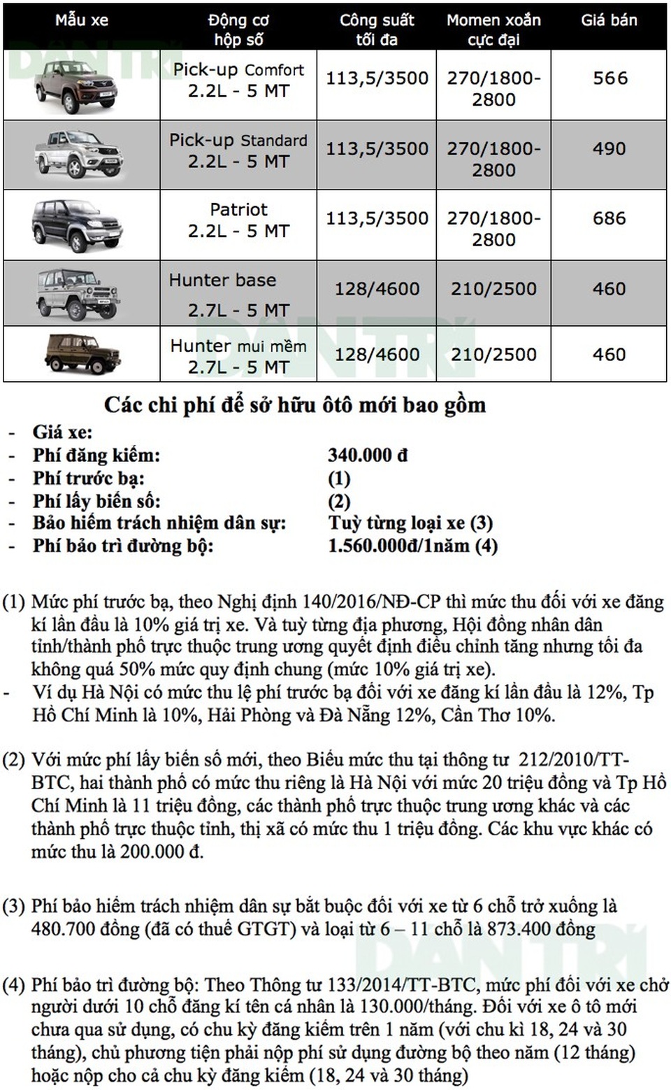 Giá Xe Ô Tô UAZ: Cập Nhật Giá Bán & Đánh Giá