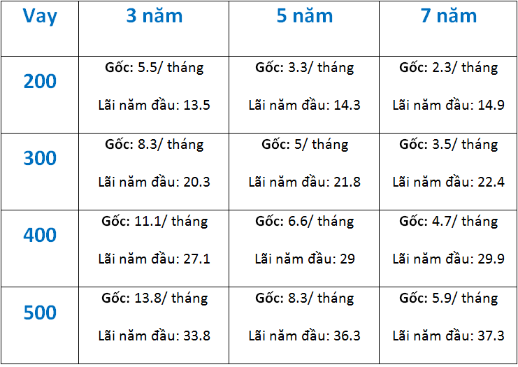 Xe ô tô cũ Daklak: Kinh nghiệm mua bán