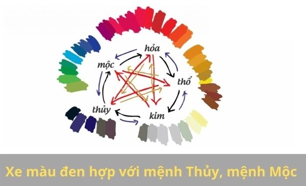 Xe ô tô màu đen và xanh đen hợp mệnh Thủy, Mộc