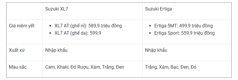 Xe ô tô 7 chỗ dưới 1 tỷ: Lựa chọn đa dạng cho gia đình Việt