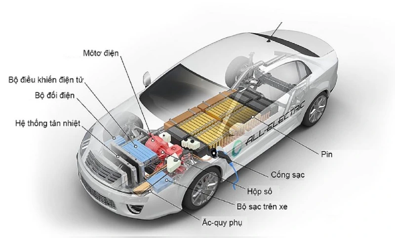 Hình ảnh minh họa động cơ và hộp số của xe ô tô điện