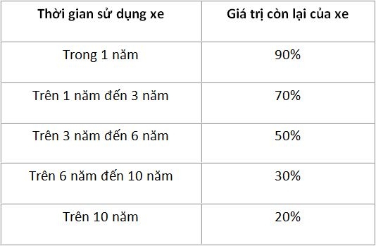 Tính Thuế Xe Ô Tô Cũ Đối Với Công Ty: Hướng Dẫn Chi Tiết A-Z