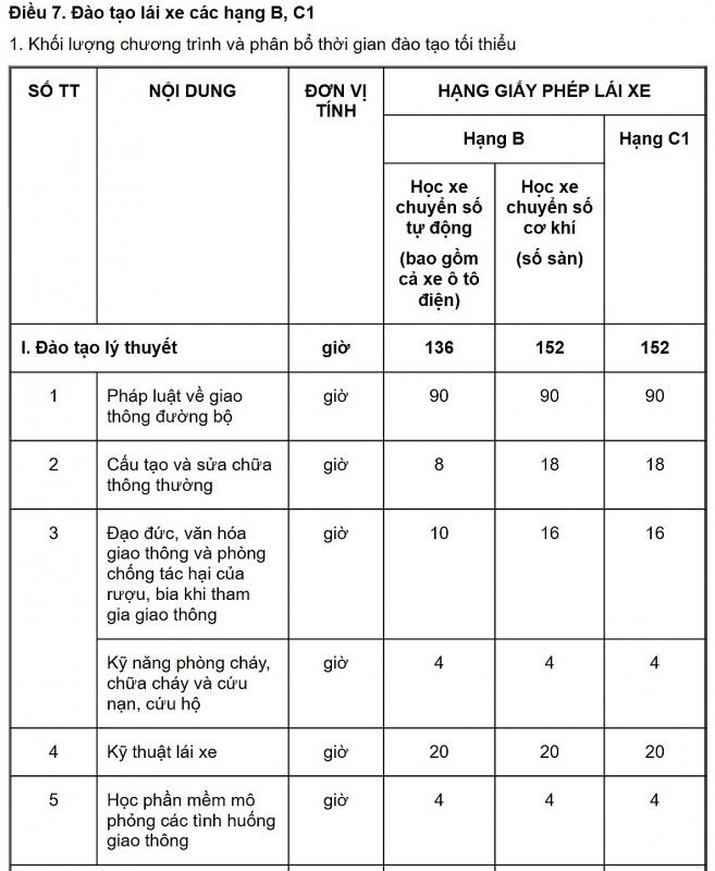 Quy định về xe ô tô điện: Hướng dẫn chi tiết từ A-Z