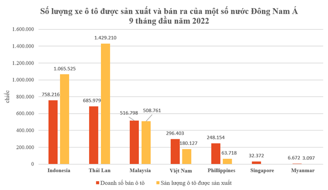 Số lượng xe ô tô trên 1000 dân: Hiện trạng và ý nghĩa