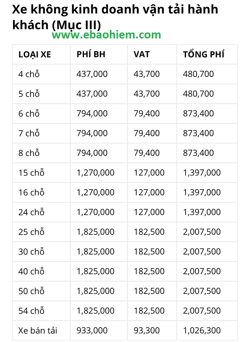 Biểu phí TNDS xe ô tô Công ty PTI: Cập nhật chi tiết