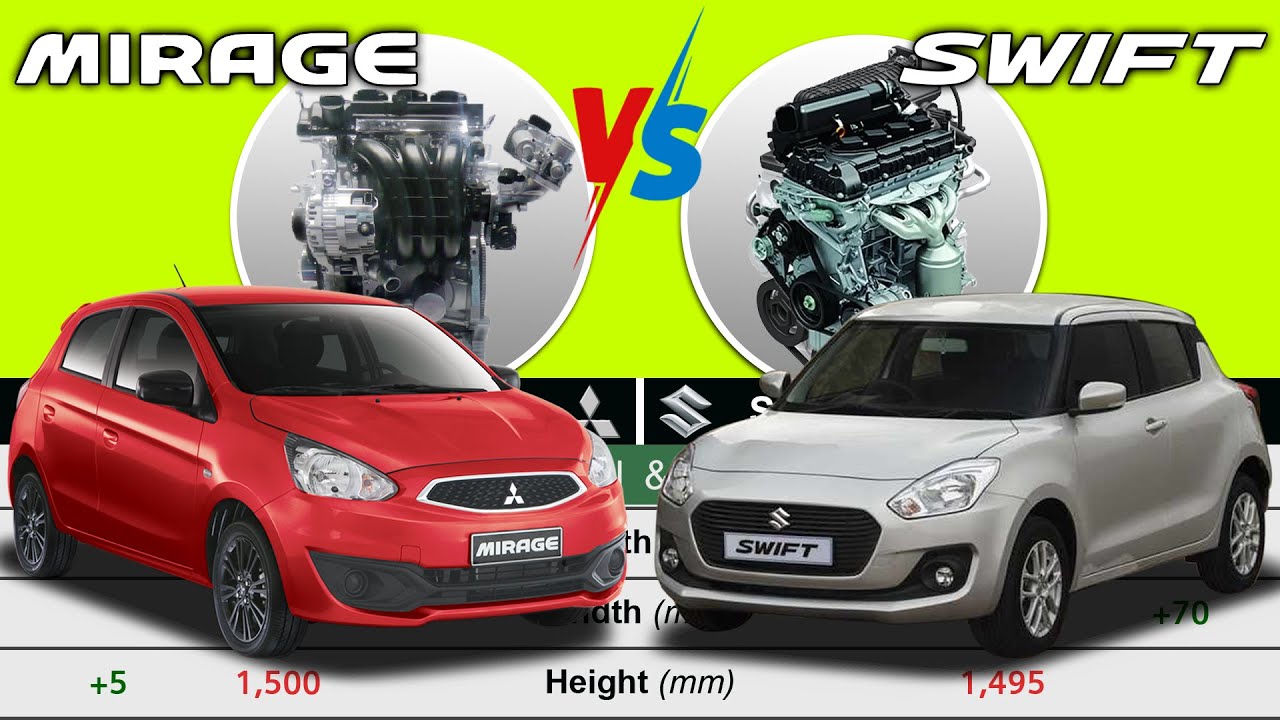 Xe ô tô Mitsubishi Swift: Sự thật và các lựa chọn thay thế