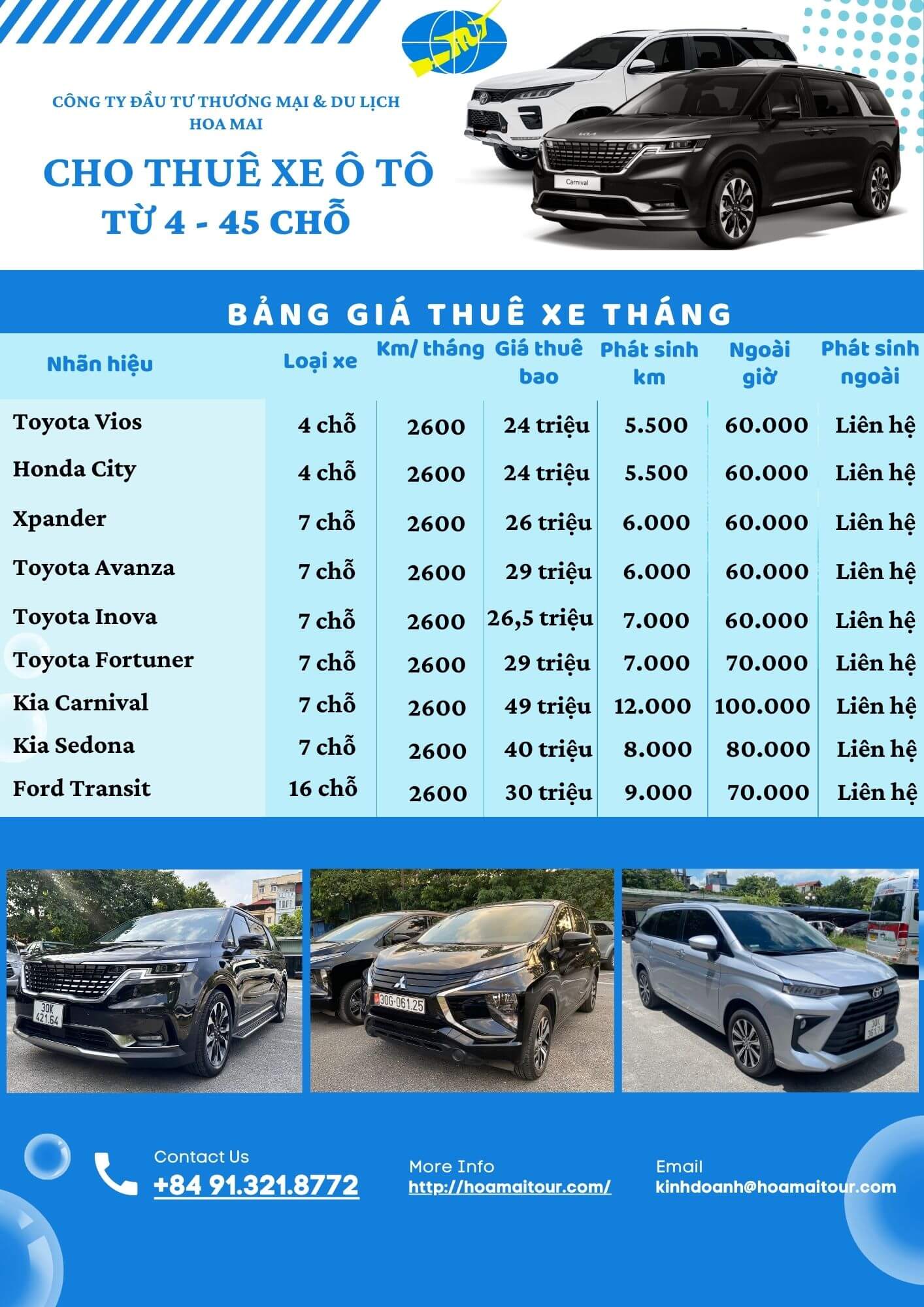 Xe Ô Tô Theo Giá Ở Việt Nam: Cẩm Nang Toàn Diện Từ Phân Khúc