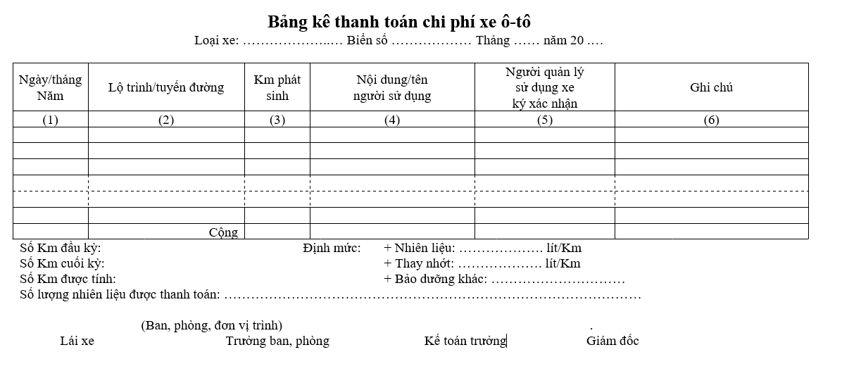 Sổ Theo Dõi Chi Phí Xe Ô Tô: Hướng Dẫn Quản Lý Tài Chính Hiệu Quả