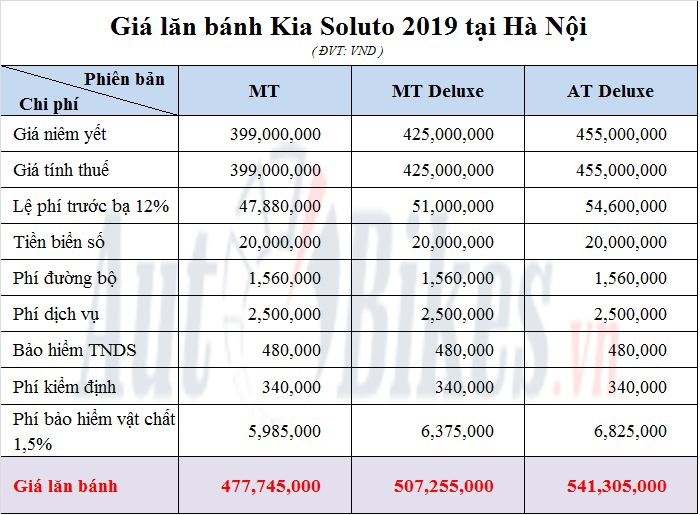 Giá Xe Ô Tô Lăn Bánh Là Gì? Giải Mã Chi Tiết Các Khoản Phí