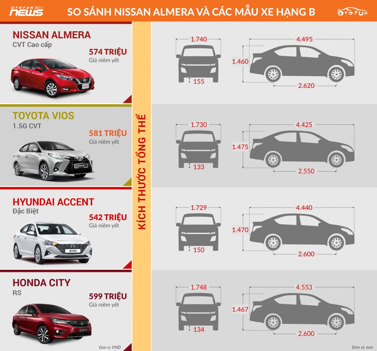 So sánh các xe ô tô hạng A: Lựa chọn nào tối ưu cho bạn?