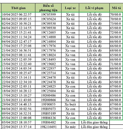 49780695872010207035-1 Lỗi Phạt Nguội Xe Ô Tô Chạy Quá Tốc Độ: Quy Định Và Xử Lý