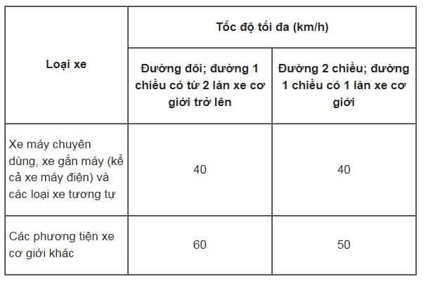 Tốc độ xe ô tô trong khu dân cư: Quy định và an toàn