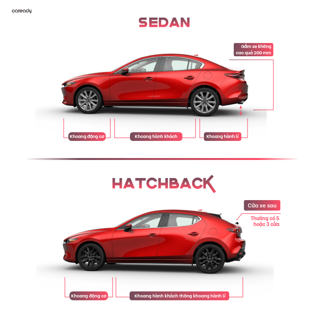 Phân Biệt Xe Ô Tô Sedan và Hatchback: Hướng Dẫn Chi Tiết