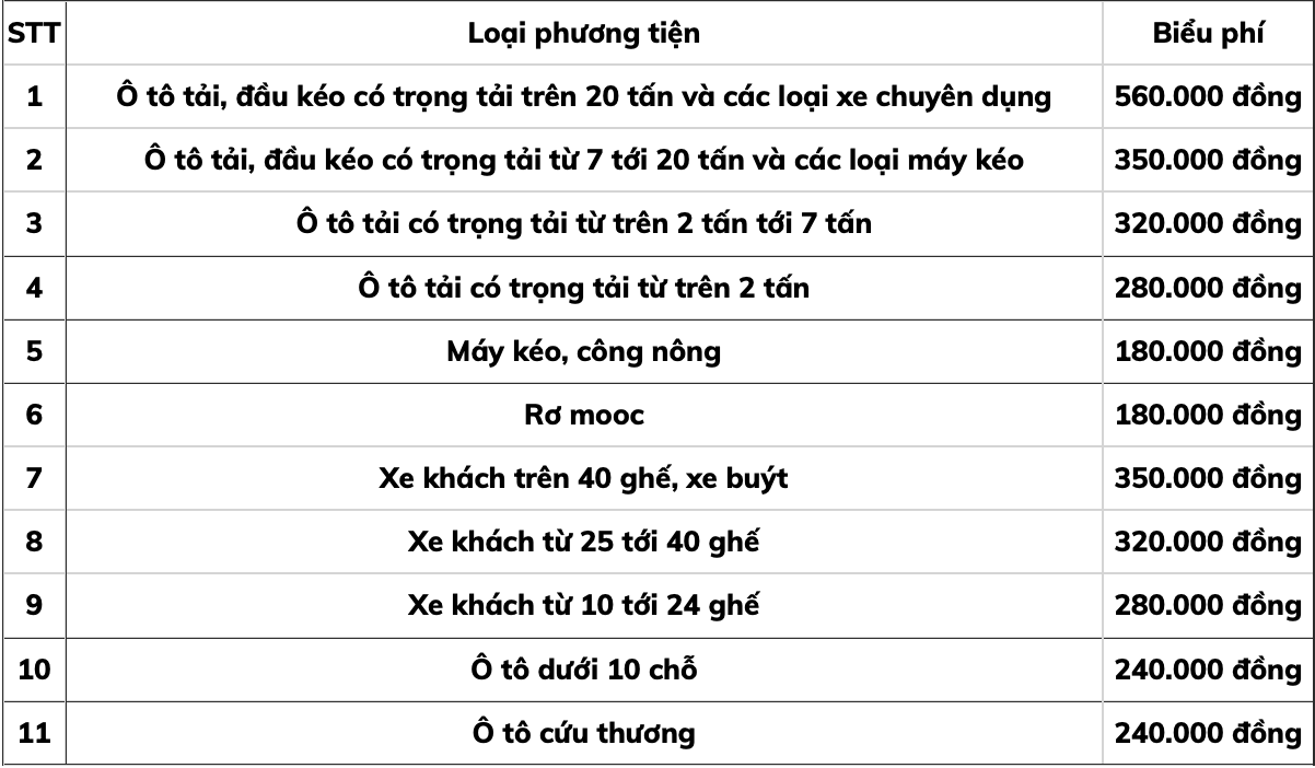 Phí Đóng Biển Xe Ô Tô: Hướng Dẫn Chi Tiết Từ A Đến Z